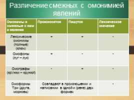 Комплексная подготовка к ЕГЭ по русскому языку 10-11 класс, слайд 129