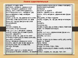 Комплексная подготовка к ЕГЭ по русскому языку 10-11 класс, слайд 20