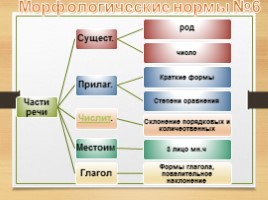 Комплексная подготовка к ЕГЭ по русскому языку 10-11 класс, слайд 31