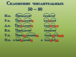 Комплексная подготовка к ЕГЭ по русскому языку 10-11 класс, слайд 41