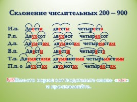 Комплексная подготовка к ЕГЭ по русскому языку 10-11 класс, слайд 42