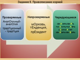 Комплексная подготовка к ЕГЭ по русскому языку 10-11 класс, слайд 58