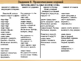 Комплексная подготовка к ЕГЭ по русскому языку 10-11 класс, слайд 59