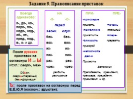 Комплексная подготовка к ЕГЭ по русскому языку 10-11 класс, слайд 61