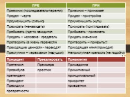 Комплексная подготовка к ЕГЭ по русскому языку 10-11 класс, слайд 62