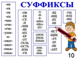 Комплексная подготовка к ЕГЭ по русскому языку 10-11 класс, слайд 66