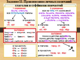 Комплексная подготовка к ЕГЭ по русскому языку 10-11 класс, слайд 68