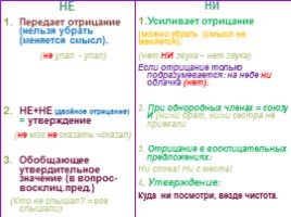 Комплексная подготовка к ЕГЭ по русскому языку 10-11 класс, слайд 72