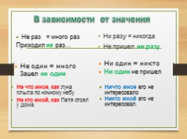 Комплексная подготовка к ЕГЭ по русскому языку 10-11 класс, слайд 74