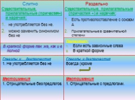 Комплексная подготовка к ЕГЭ по русскому языку 10-11 класс, слайд 75