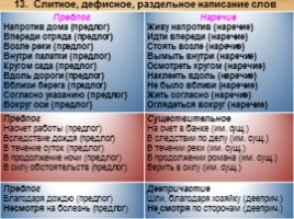 Комплексная подготовка к ЕГЭ по русскому языку 10-11 класс, слайд 78