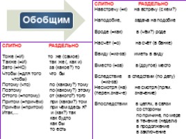 Комплексная подготовка к ЕГЭ по русскому языку 10-11 класс, слайд 79