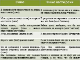 Комплексная подготовка к ЕГЭ по русскому языку 10-11 класс, слайд 80