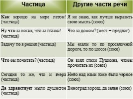 Комплексная подготовка к ЕГЭ по русскому языку 10-11 класс, слайд 81