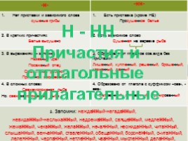 Комплексная подготовка к ЕГЭ по русскому языку 10-11 класс, слайд 84