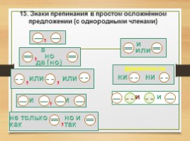 Комплексная подготовка к ЕГЭ по русскому языку 10-11 класс, слайд 88