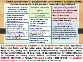 Комплексная подготовка к ЕГЭ по русскому языку 10-11 класс, слайд 96