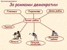 Афинская Демократия, слайд 12