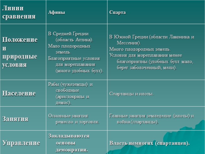 Как оформить сравнение в презентации