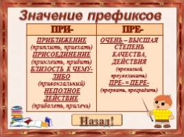 Тест-тренажёр по русскому языку 5 класс «Префиксы при-, пре-», слайд 3