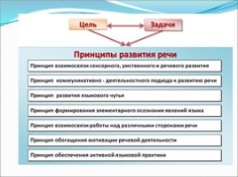 Образовательная область «Речевое развитие» в соответствии с ФГОС ДО, слайд 3