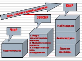 Русский язык 5 класс «Постановка цели и задач урока» (из опыта работы), слайд 19