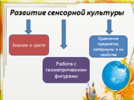 Познавательное развитие дошкольников в условиях реализации ФГОС ДО, слайд 6