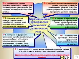 Требования к организации современного урока (в соответствии с требованиями ФГОС и аттестации учащихся в новой форме), слайд 20