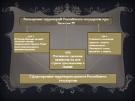 Василий III и начало правления Ивана IV, слайд 4