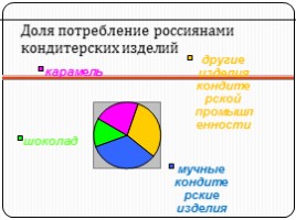 География «сладкой» промышленности России, слайд 3