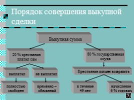 Урок истории 11 класс «Реформы Александра II», слайд 11