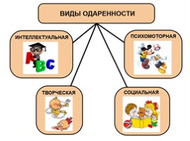 Система работы с одаренными детьми в инновационном образовательном учреждении, слайд 8