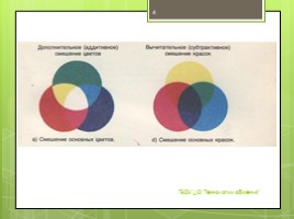 Цвет с точки зрения физики, слайд 4