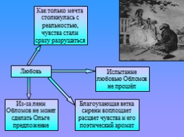 Роль детали в произведении И.А. Гончарова «Обломов», слайд 10