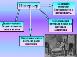 Роль детали в произведении И.А. Гончарова «Обломов», слайд 8