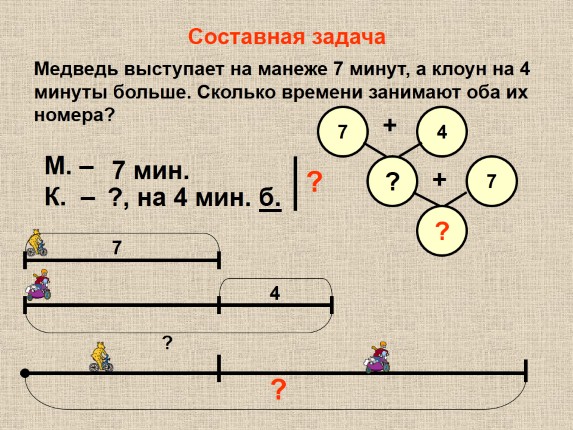 Составная задача 1 класс школа россии презентация