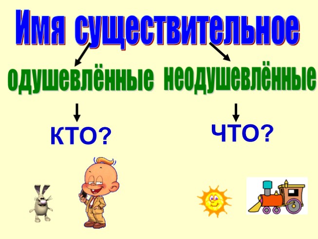 Герой это одушевленное или неодушевленное. Одушевленные и неодушевленные существительные. Одушевлённые и неодушевлённые имена. Одушевленное и неодушевленное. Одушевленное и неодушевленное имя существительное.