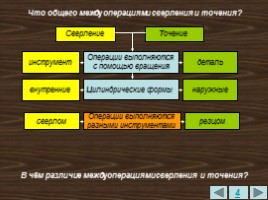 Открытый урок «Изготовление деталей и сборка табурета модульной конструкции» (нетрадиционные способы соединения), слайд 5