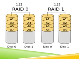 Операционные системы - Защита данных, слайд 11