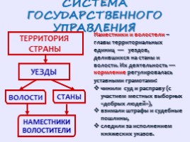 Российское государство в первой трети XVI век, слайд 14