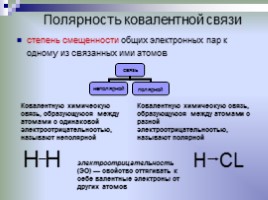 Типы химических связей, слайд 10