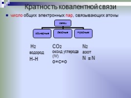 Типы химических связей, слайд 11