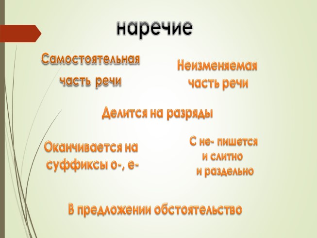 Не в наречиях на о е урок в 7 классе разумовская презентация