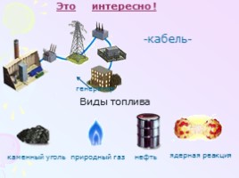 Исследовательская работа «Откуда приходит электричество», слайд 41