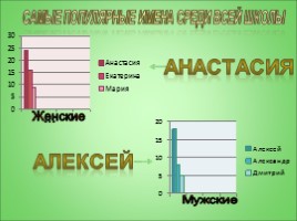 Исследовательская работа по русскому языку «Мода на имена», слайд 20