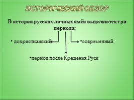 Исследовательская работа по русскому языку «Мода на имена», слайд 8