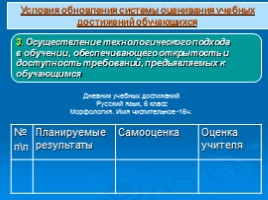 Система оценки планируемых результатов основной образовательной программы ОУ как часть оценки качества образования в условиях введения ФГОС, слайд 9