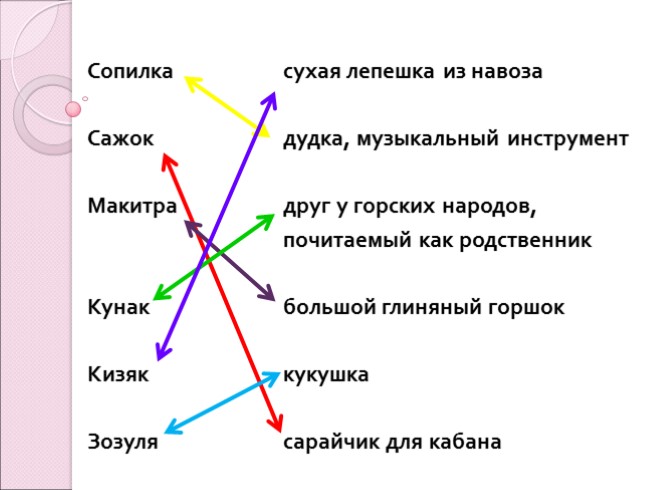 Пришвин жаркий час жанр и тема