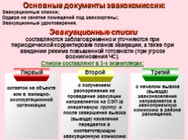 Основные положения по эвакуации населения в мирное и военное время - Состав эвакуационных органов и их основные задачи, слайд 22