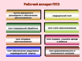 Основные положения по эвакуации населения в мирное и военное время - Состав эвакуационных органов и их основные задачи, слайд 34